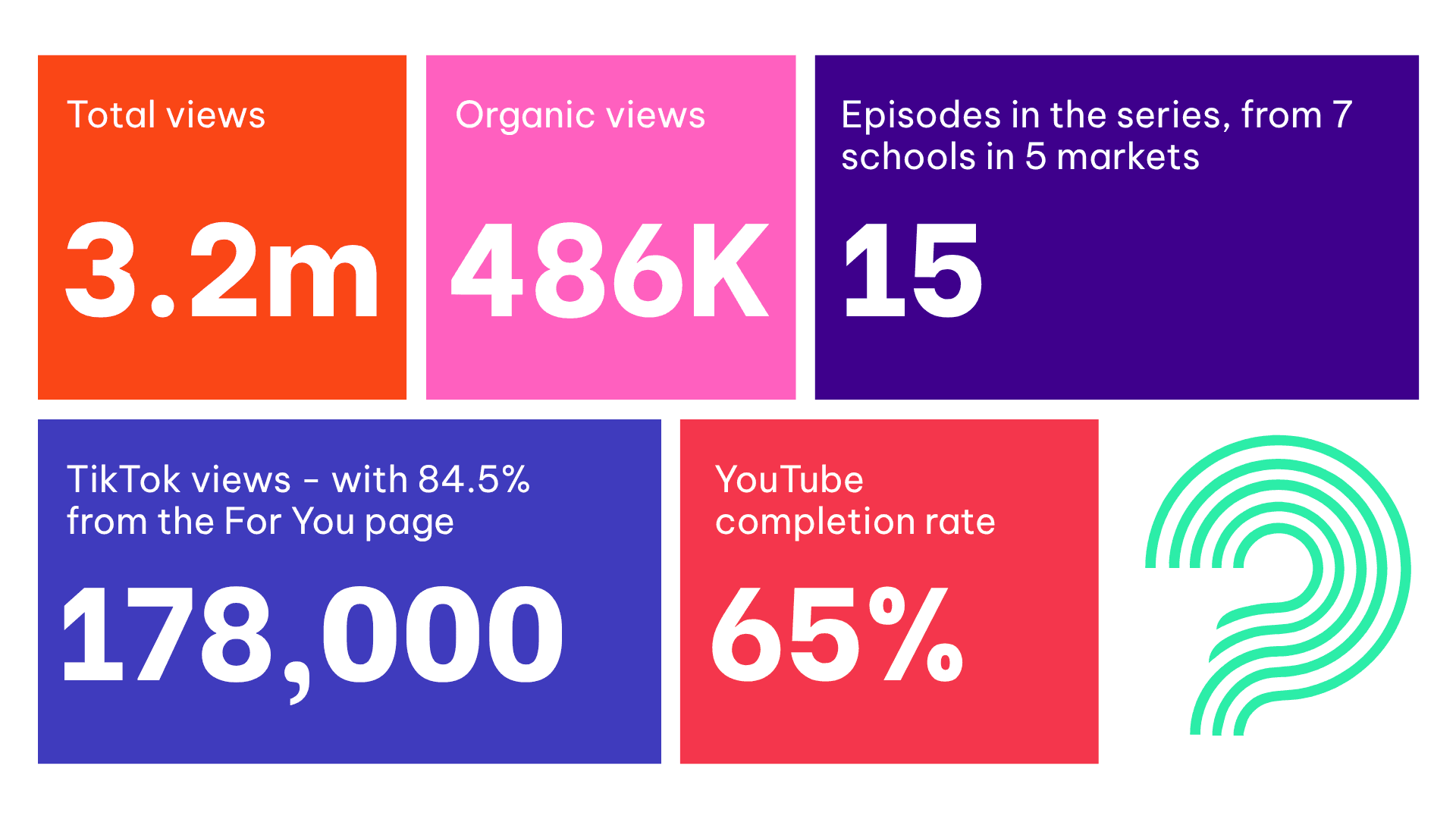 Are you proud of me statistics