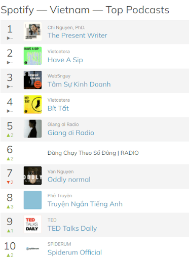 This is an image of the podcast charts in Vietnam